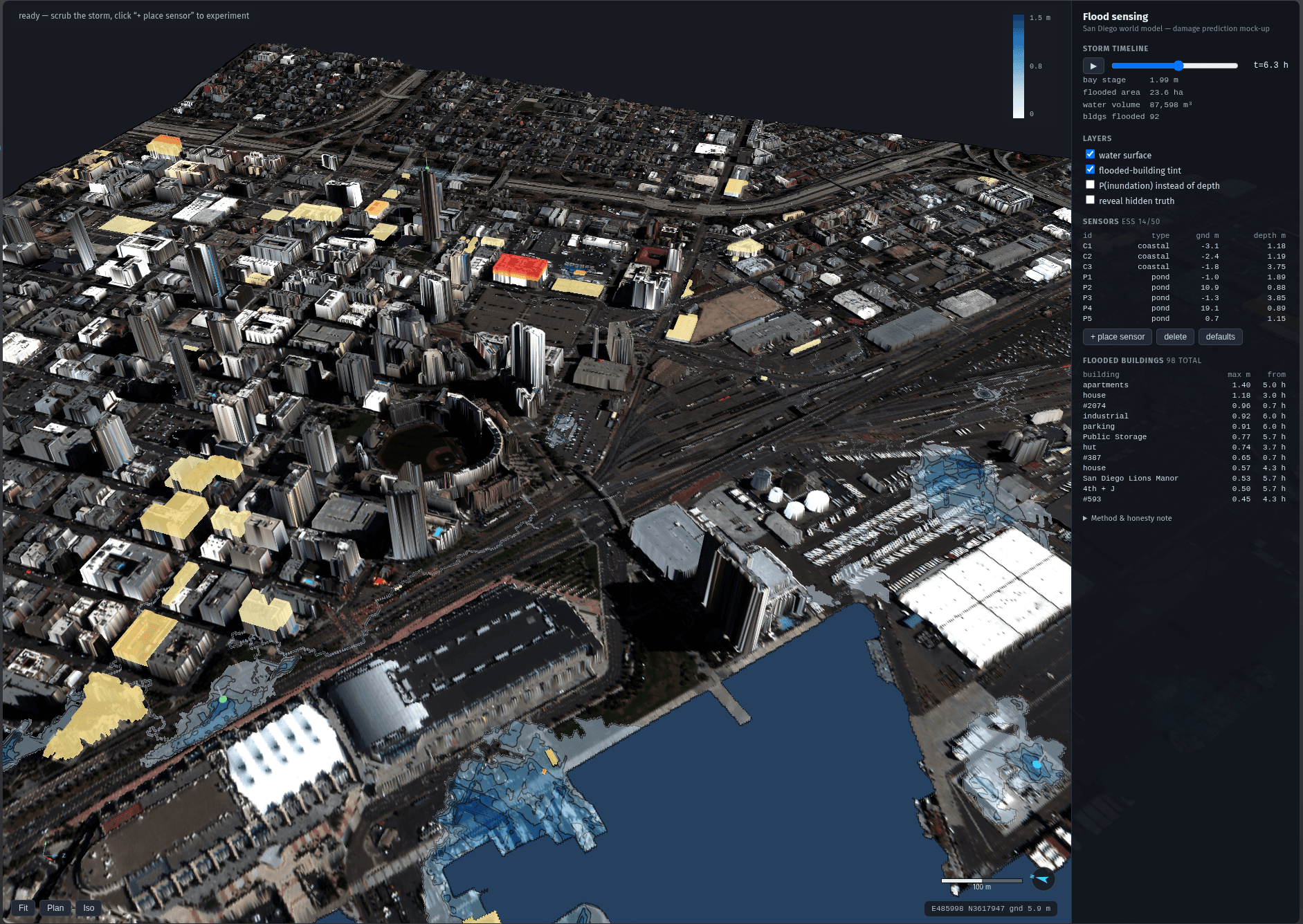 The flood model over San Diego at hour 6.3 of a simulated storm, with the storm timeline, sensor readings and the list of flooded buildings beside the 3D city