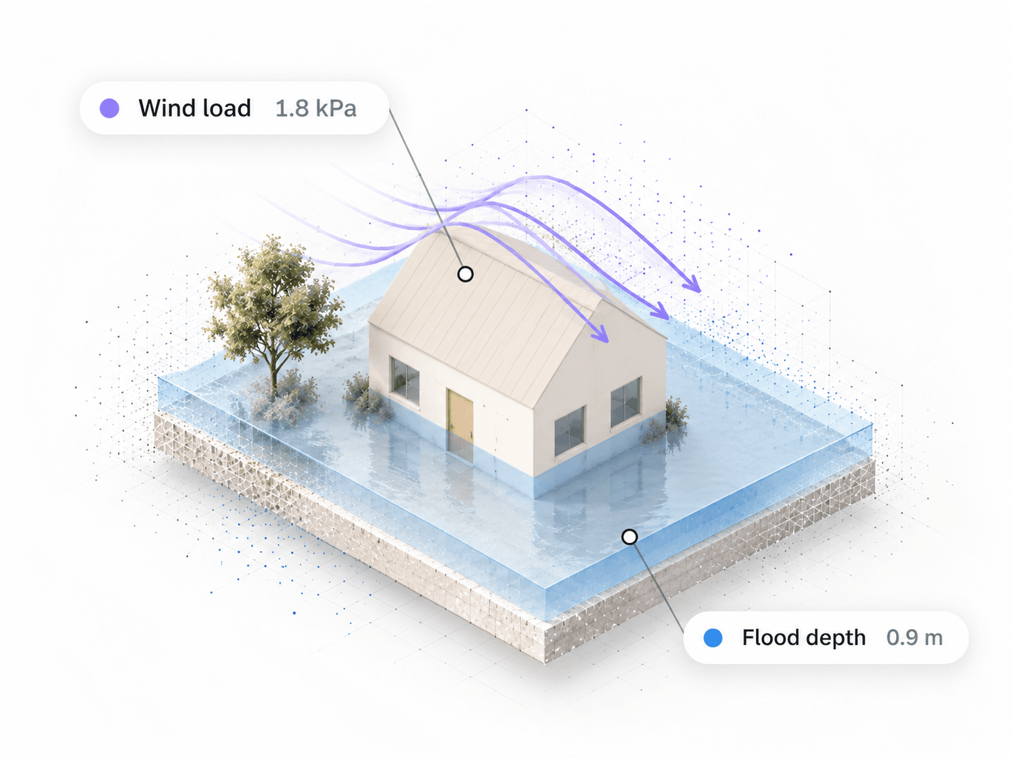 A reconstructed house standing in flood water, with wind streamlines passing over its roof